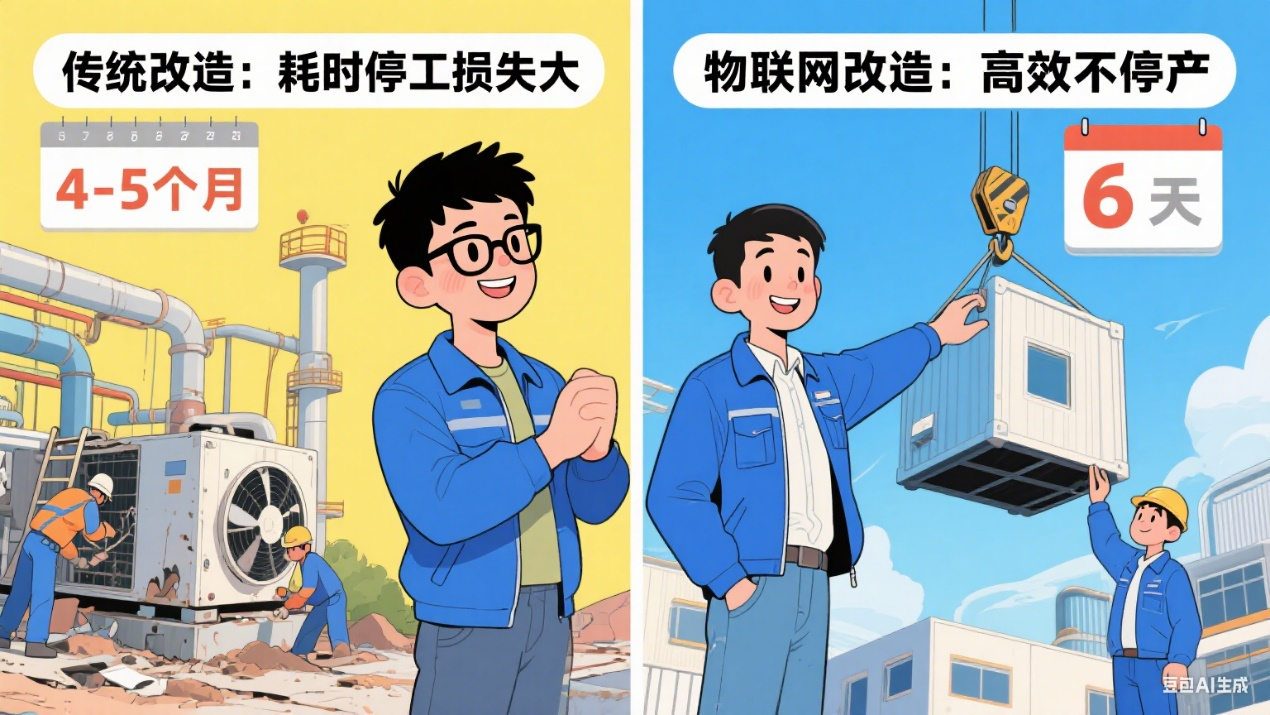 怕改错、怕停工？这家工厂6天改造节能52%，没停一天产