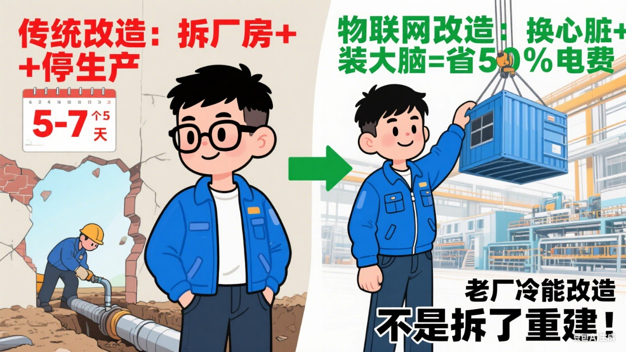 冷能改造的最大误区：谁还在让你  ‘拆了重来