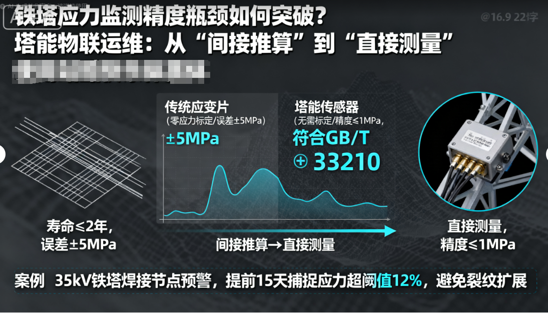 超高压1.png