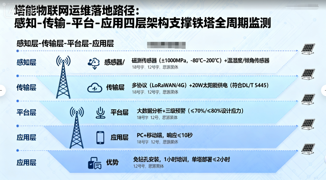 超高压4.png