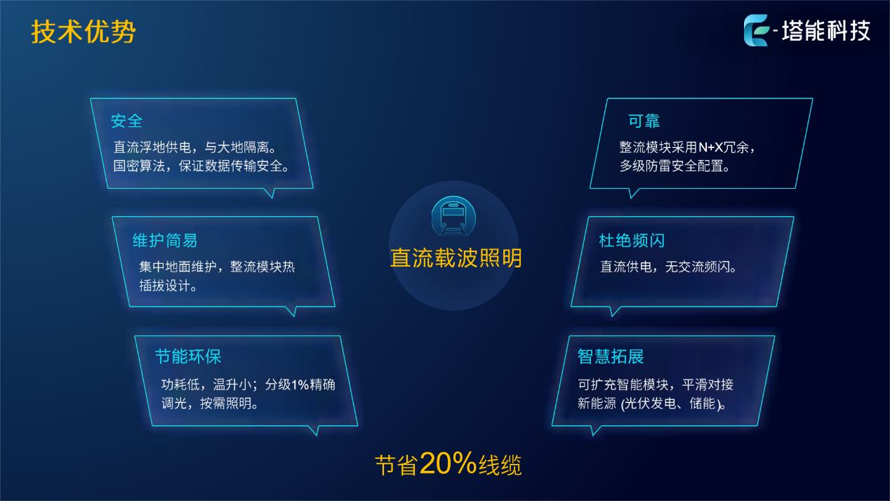 图片7.png5.png