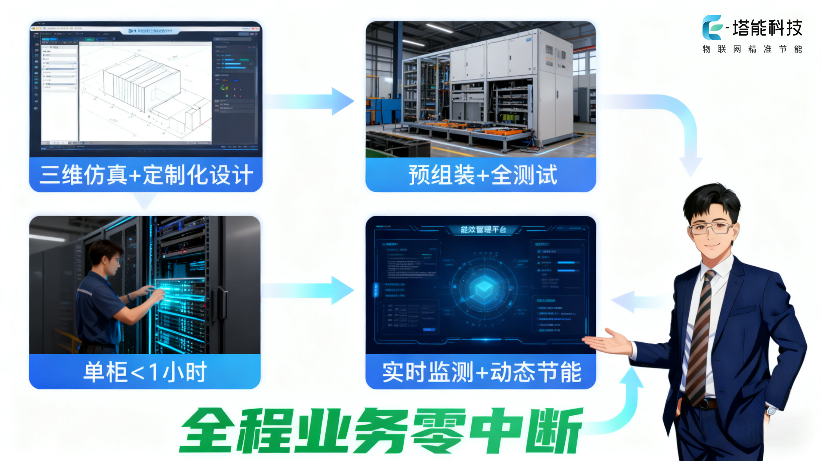 全程业务零中断.png