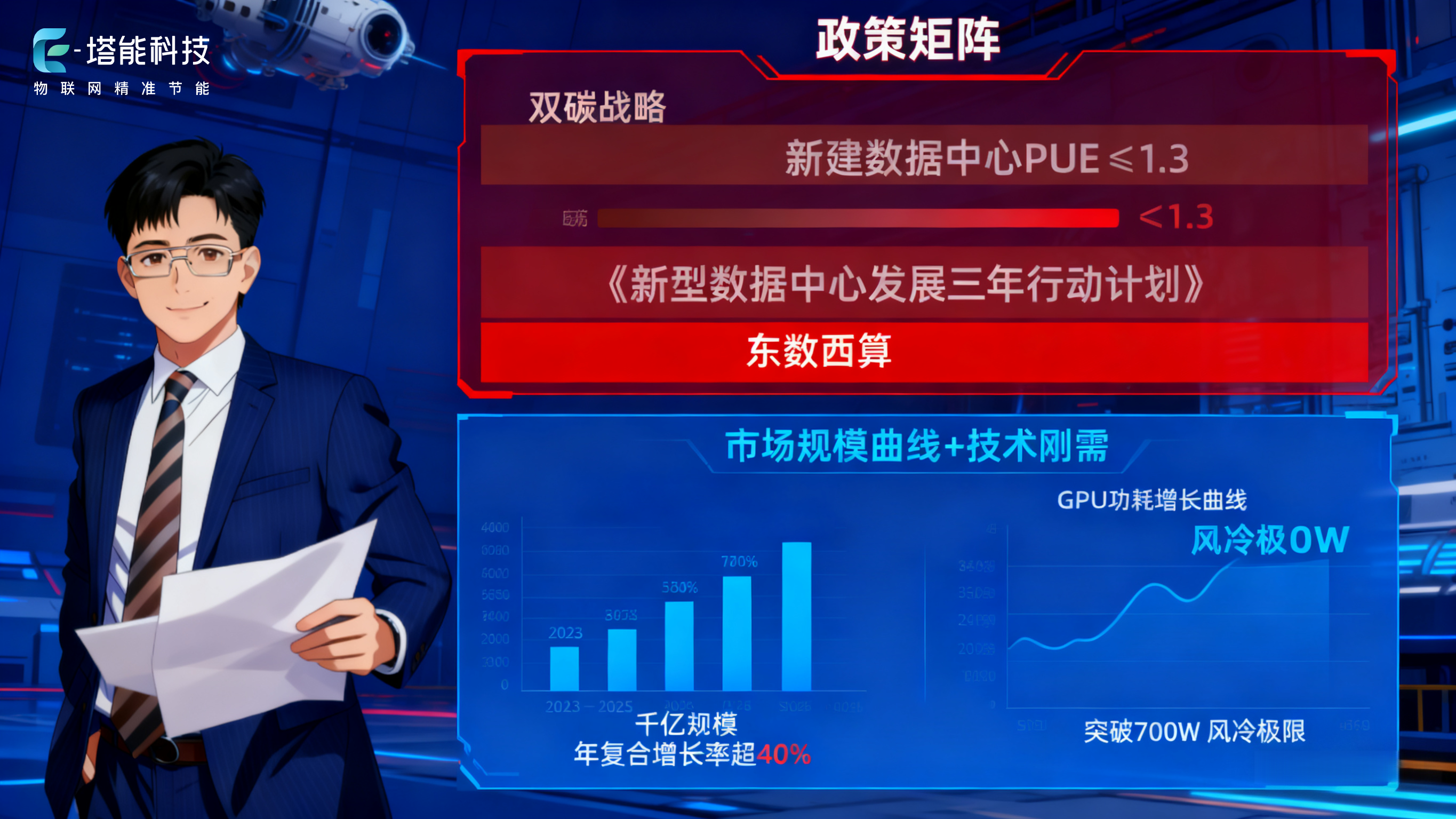 政策矩阵东数西算.png