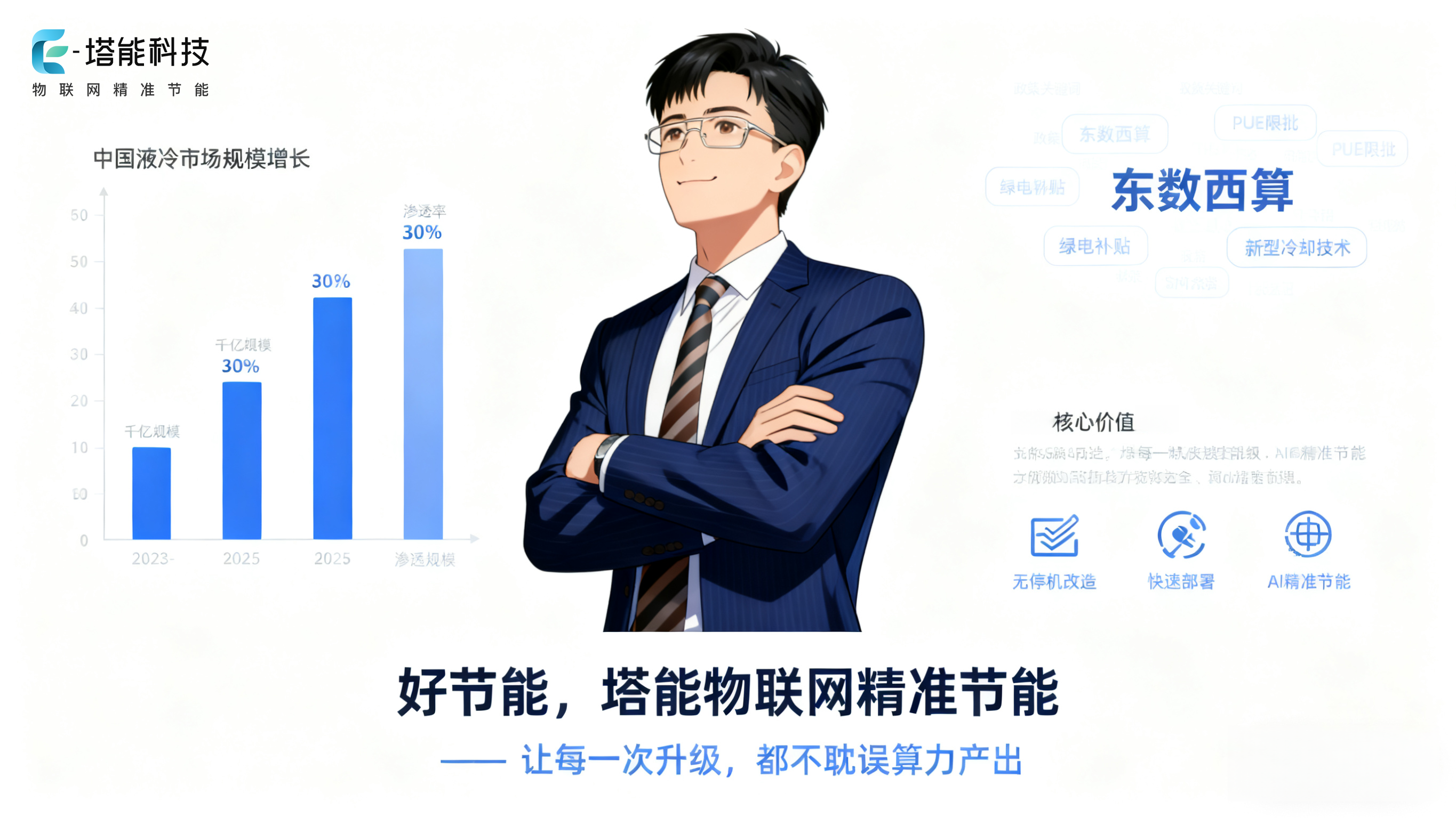 中国冷液市场规模增长.png