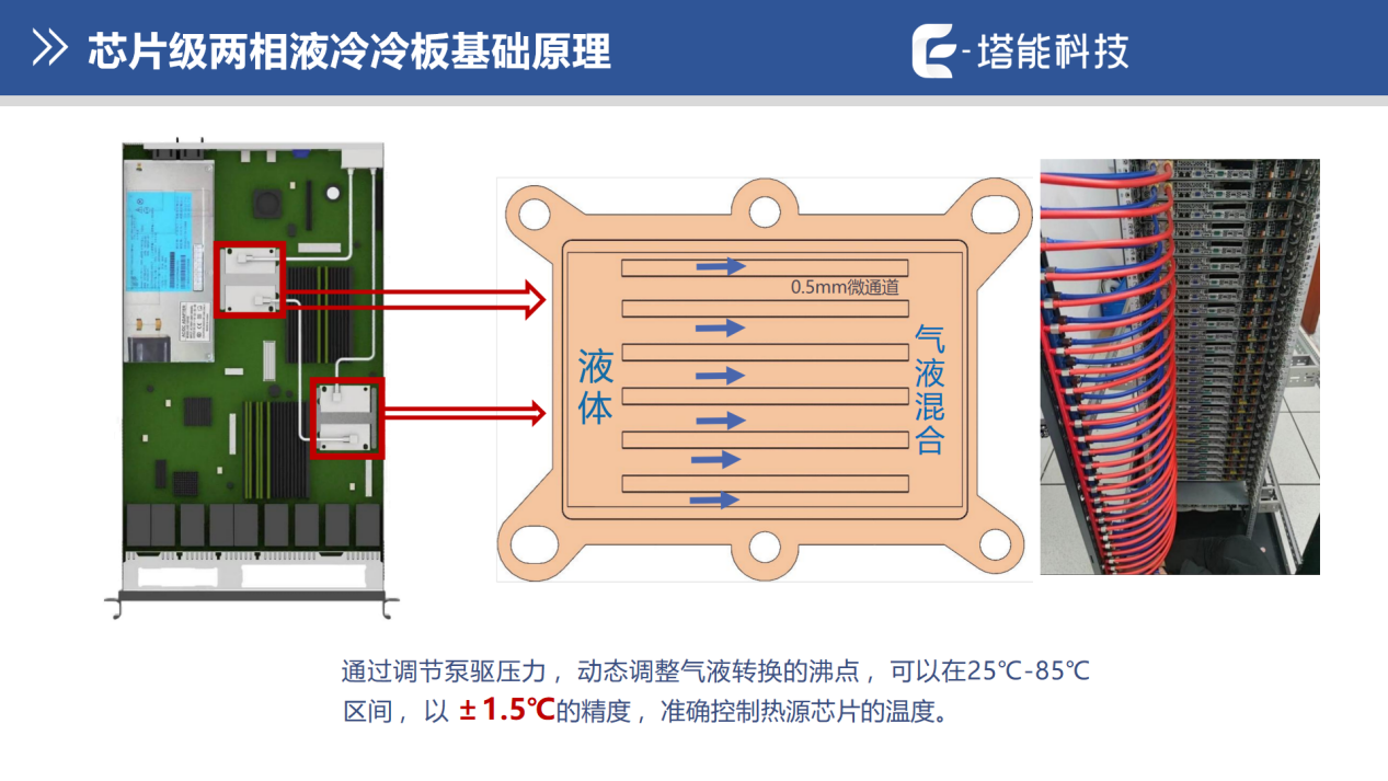 航天级双向液冷创新! “精控时代”：算力中心PUE接近1.1