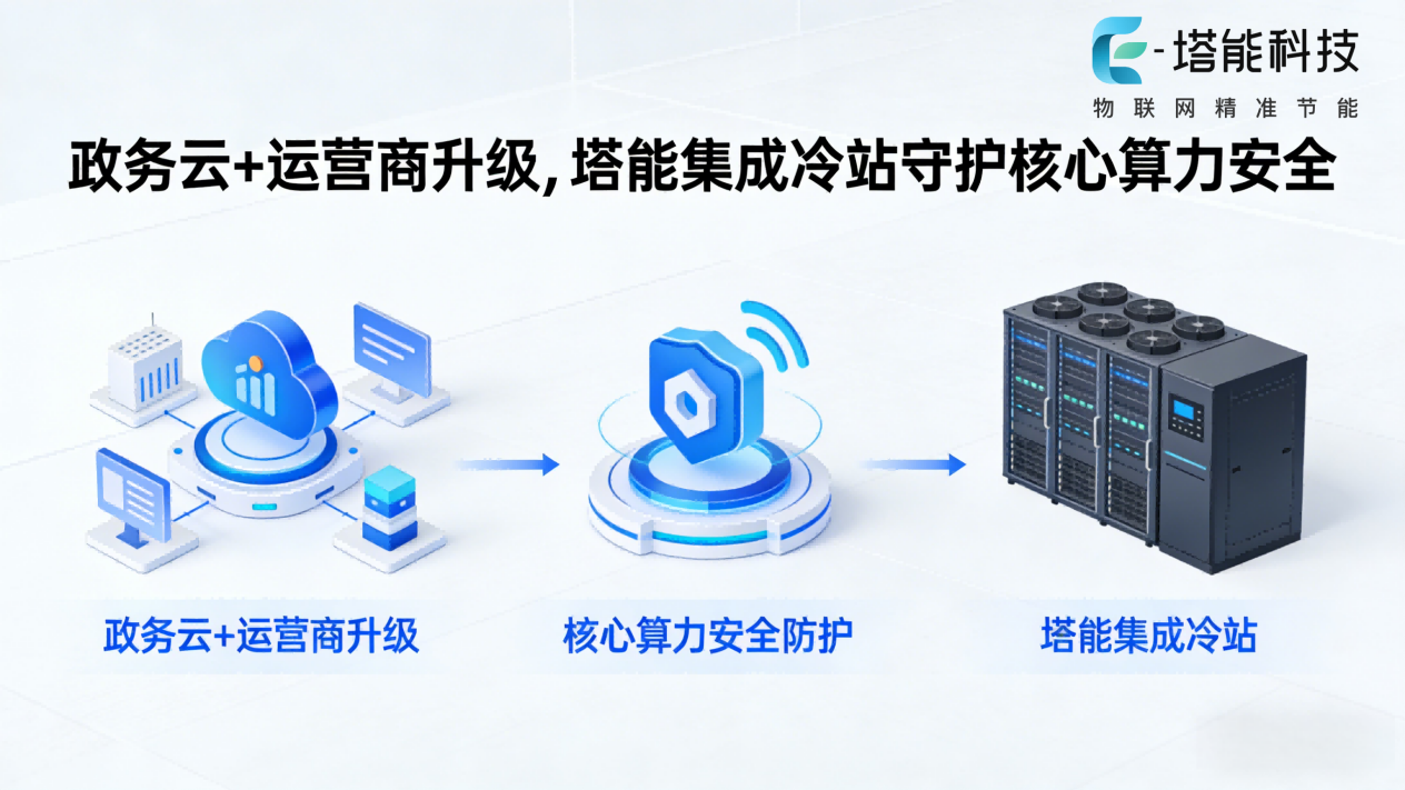 政务云 + 运营商升级，塔能集成冷站守护核心算力安全