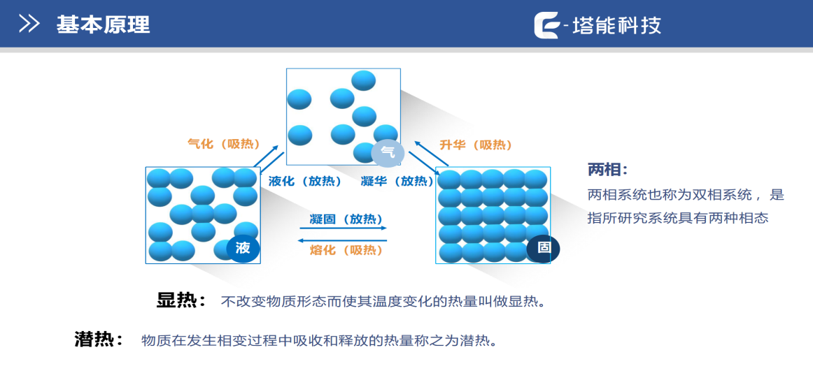 存量机房绿色低碳升级：塔能两相液冷践行双碳使命  作者：两相君