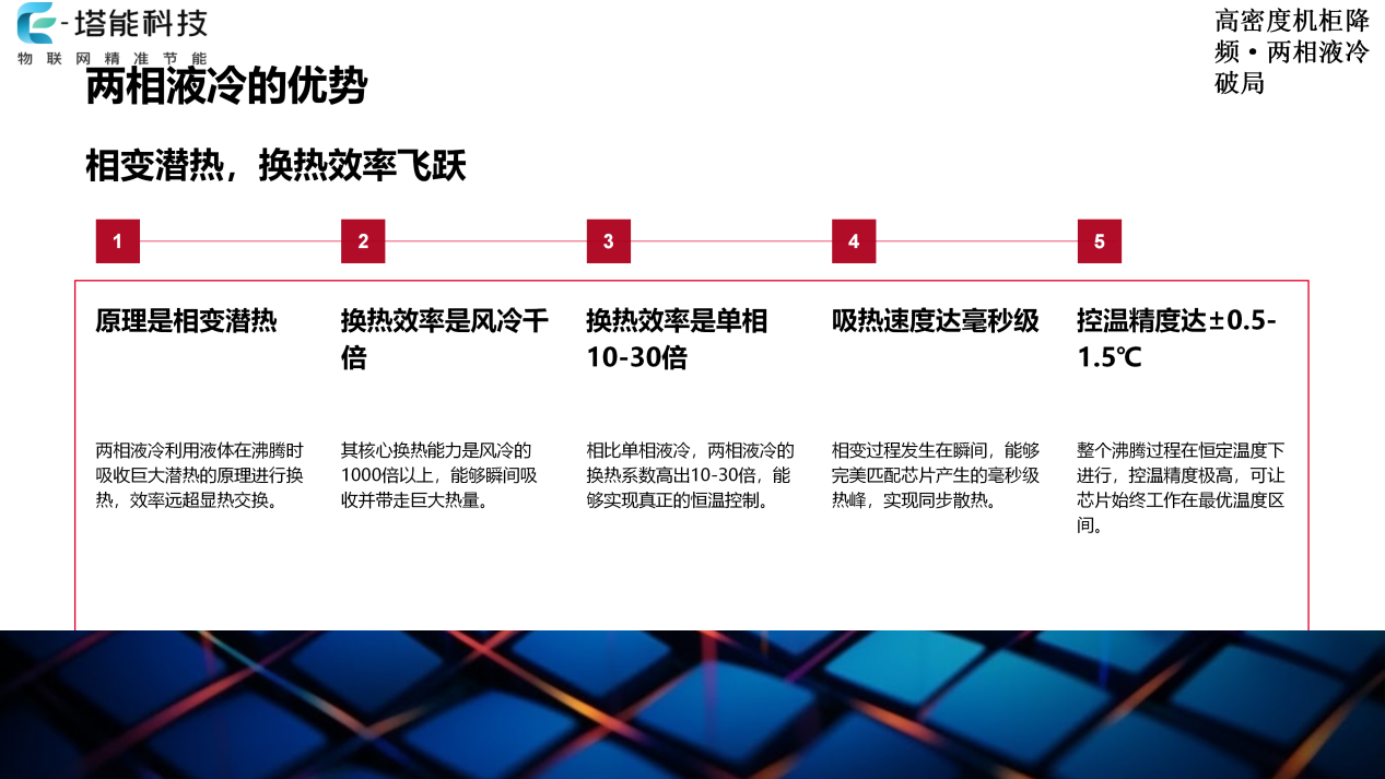 从 86W/cm² 到 600W/cm² ：塔能两相液冷如何突破散热 “ 卡脖子 ” 难题